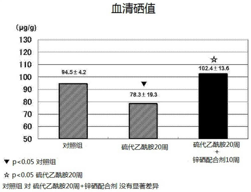 Hepatic fibrosis improving agent