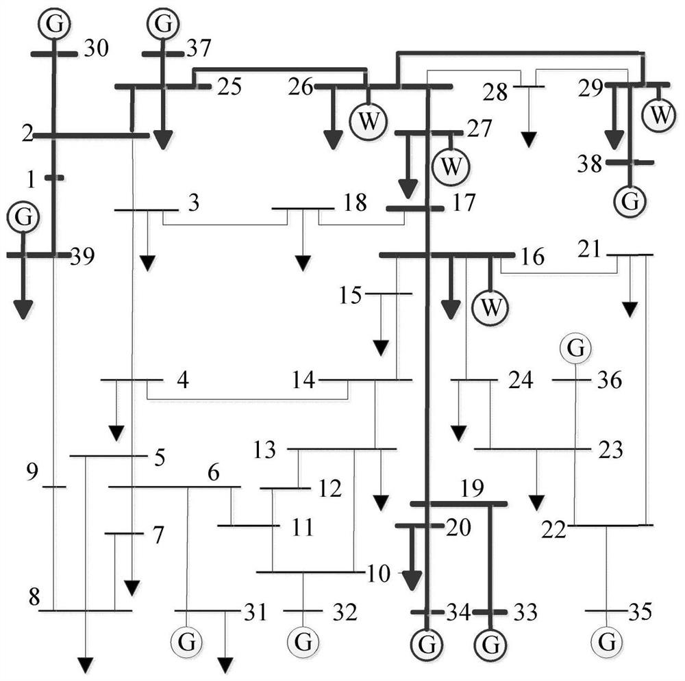 High renewable energy permeability power grid recovery optimization method based on robust theory