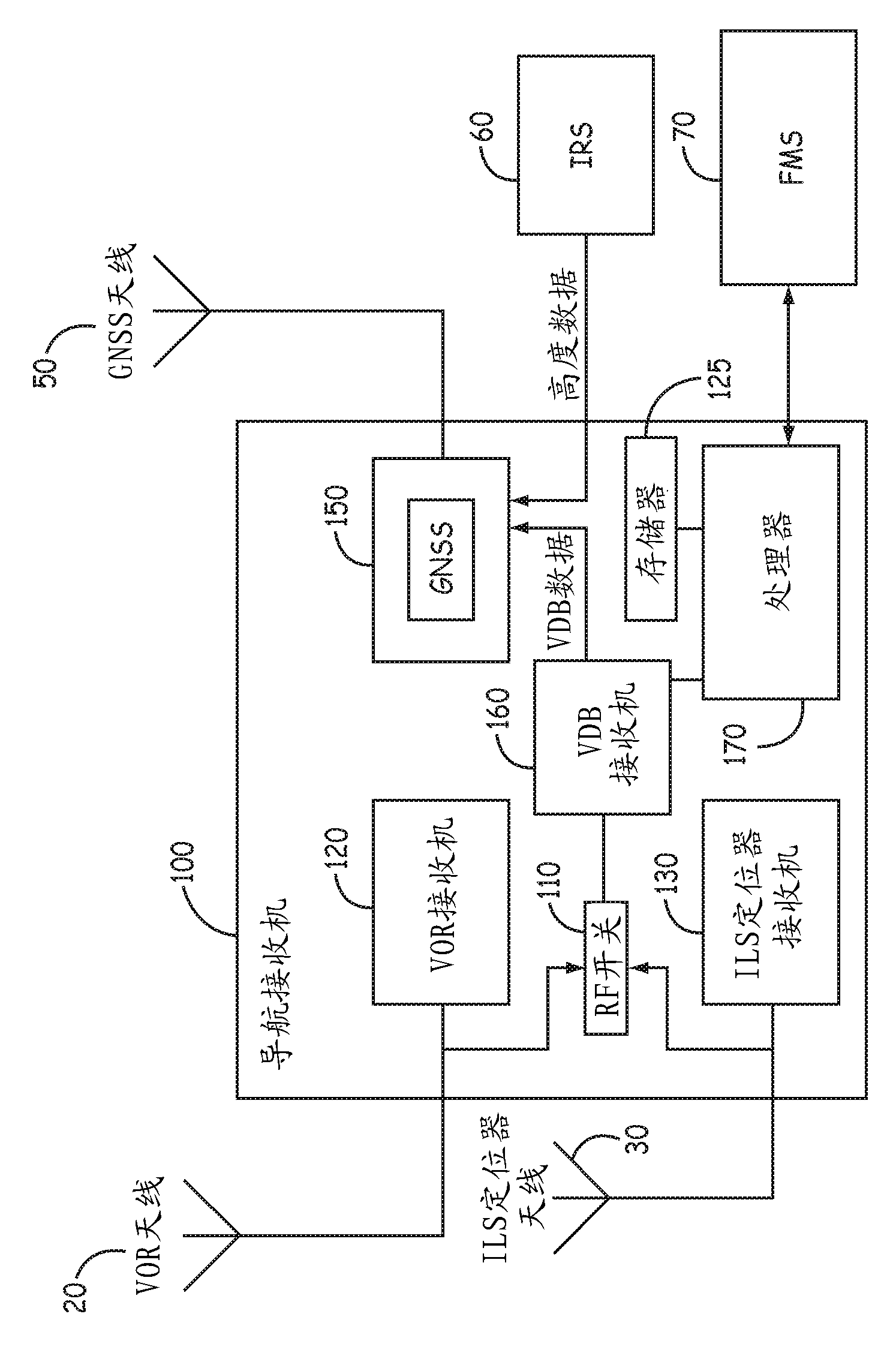 Systems and methods for the selection of antennas in aircraft navigation systems