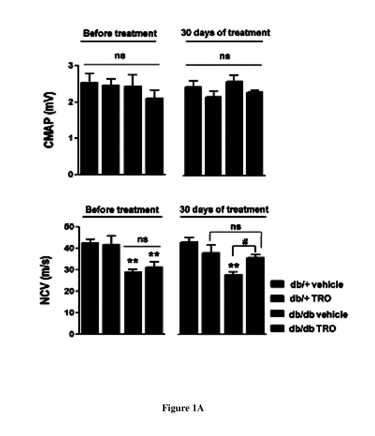 Methods and pharmaceutical compositions for treating peripheral demyelinating diseases