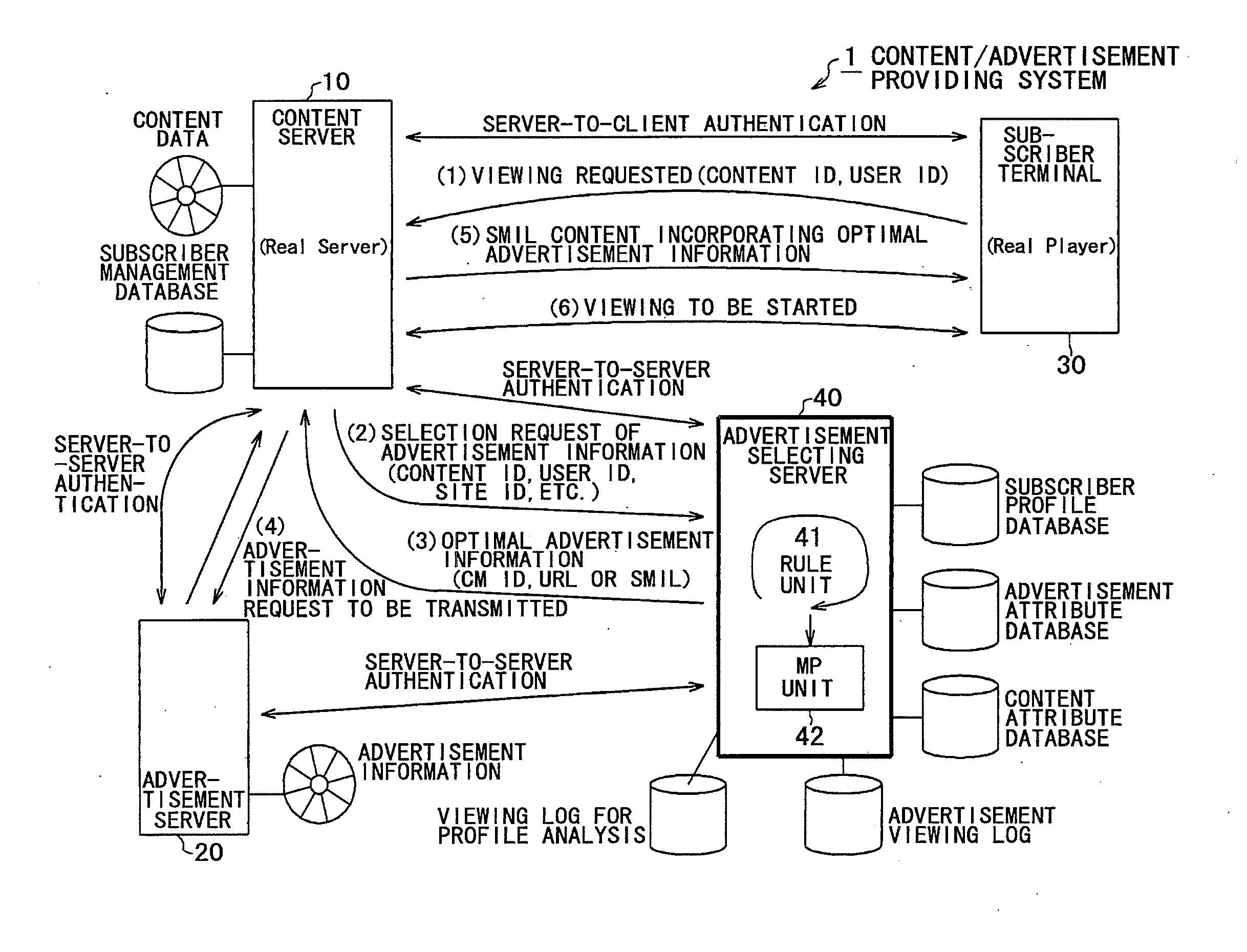 Advertisement selecting apparatus, advertisement selecting method, and storage medium