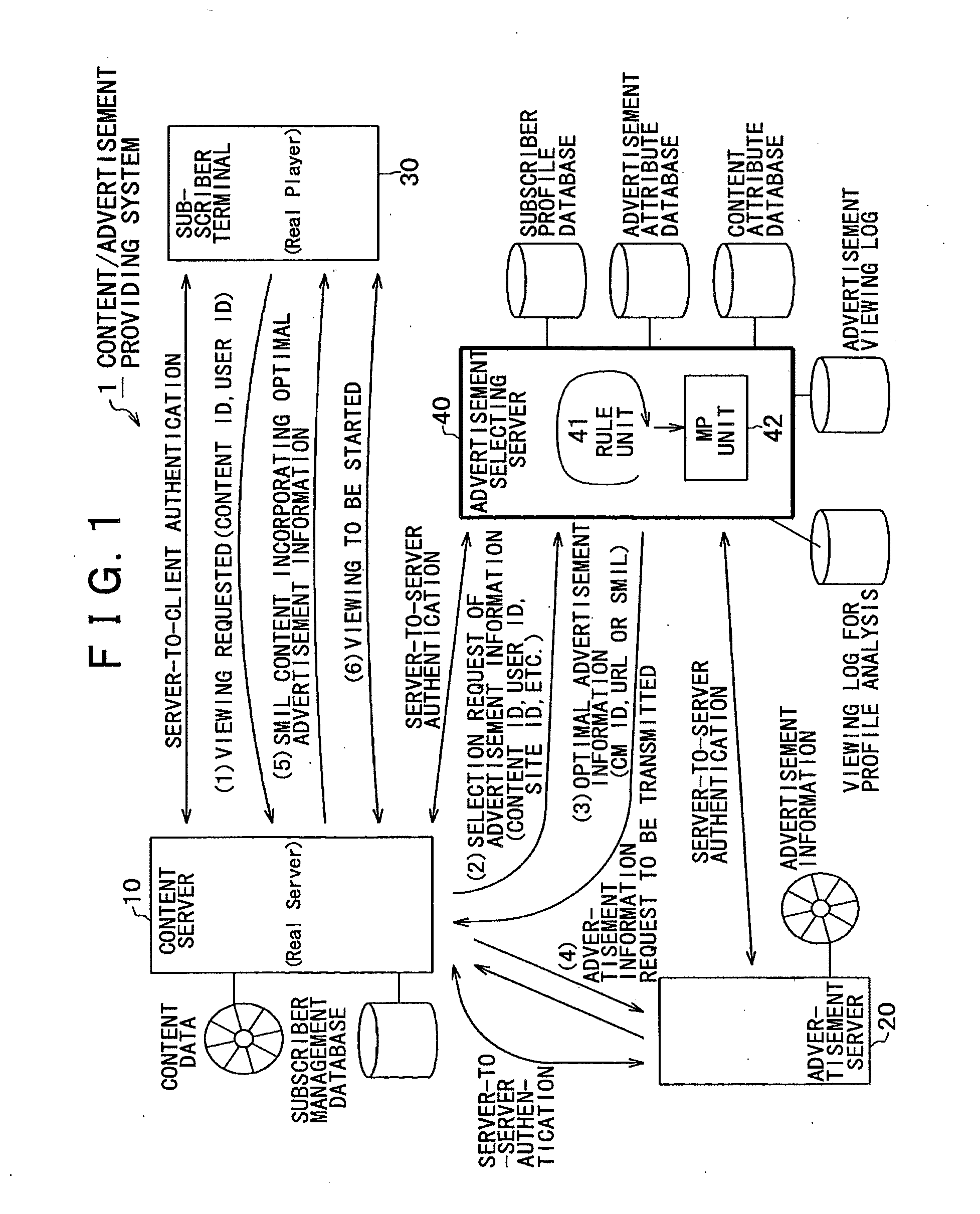 Advertisement selecting apparatus, advertisement selecting method, and storage medium