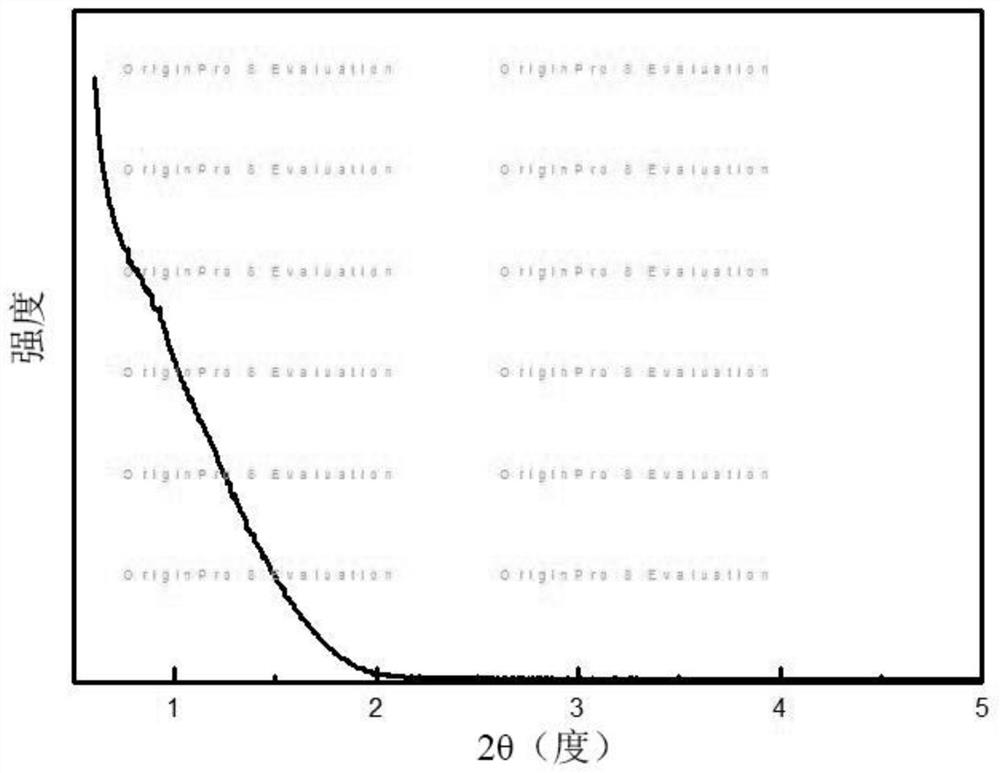 Spherical double mesoporous attapulgite composite carrier and its preparation method and application