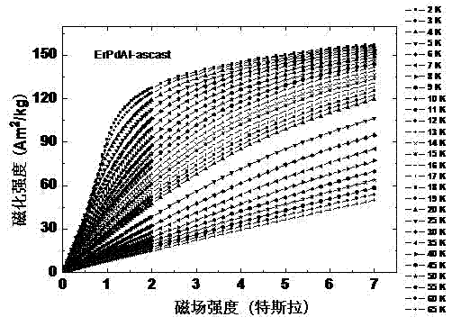 Rare earth-palladium-aluminum material for magnetic refrigeration and its preparation method and use