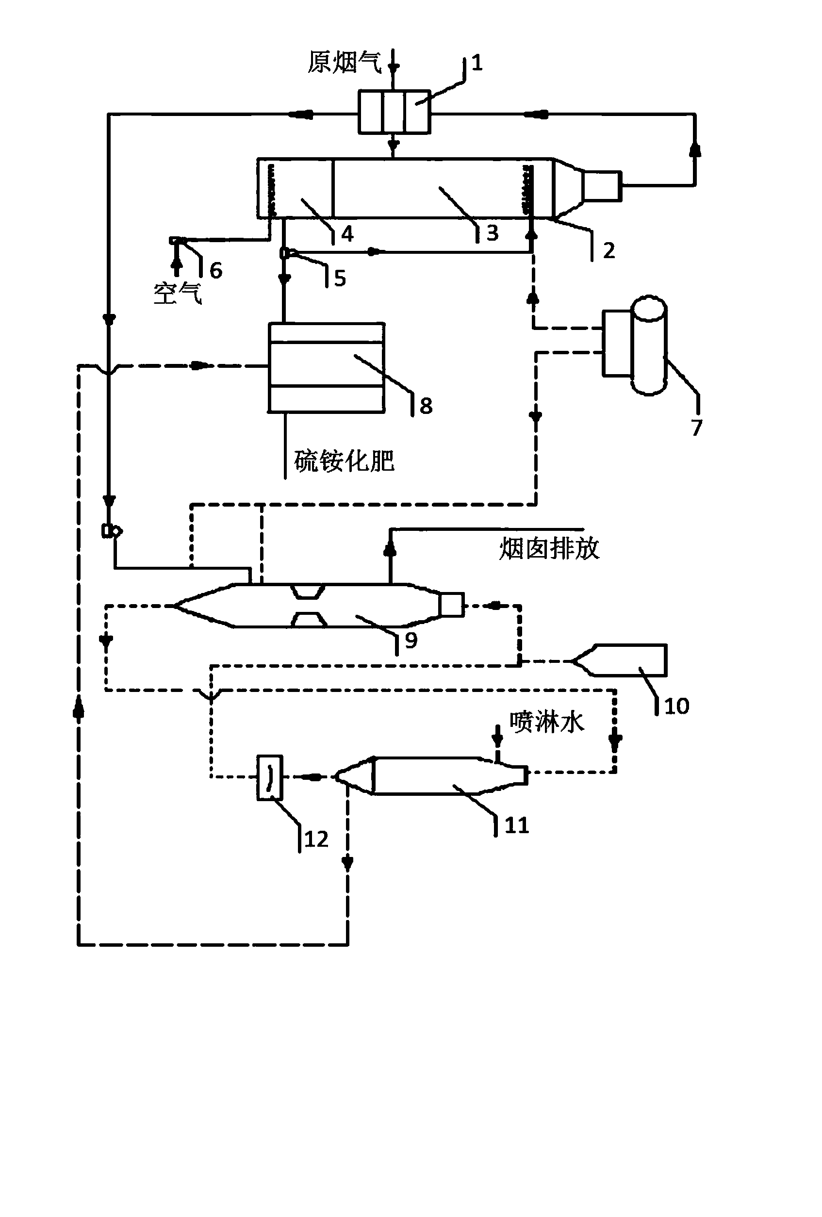 Method for simultaneously desulfurizing, denitrating and purifying flue gas