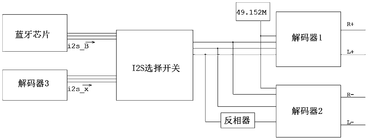 Audio signal balance processing method and device and processing circuit