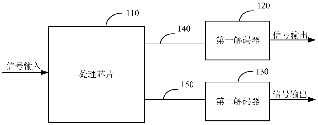 Audio signal balance processing method and device and processing circuit