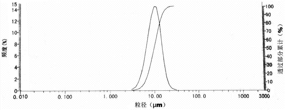 A high thermal conductivity aromatic polyoxadiazole precipitation fiber mica insulation material and its preparation method and application
