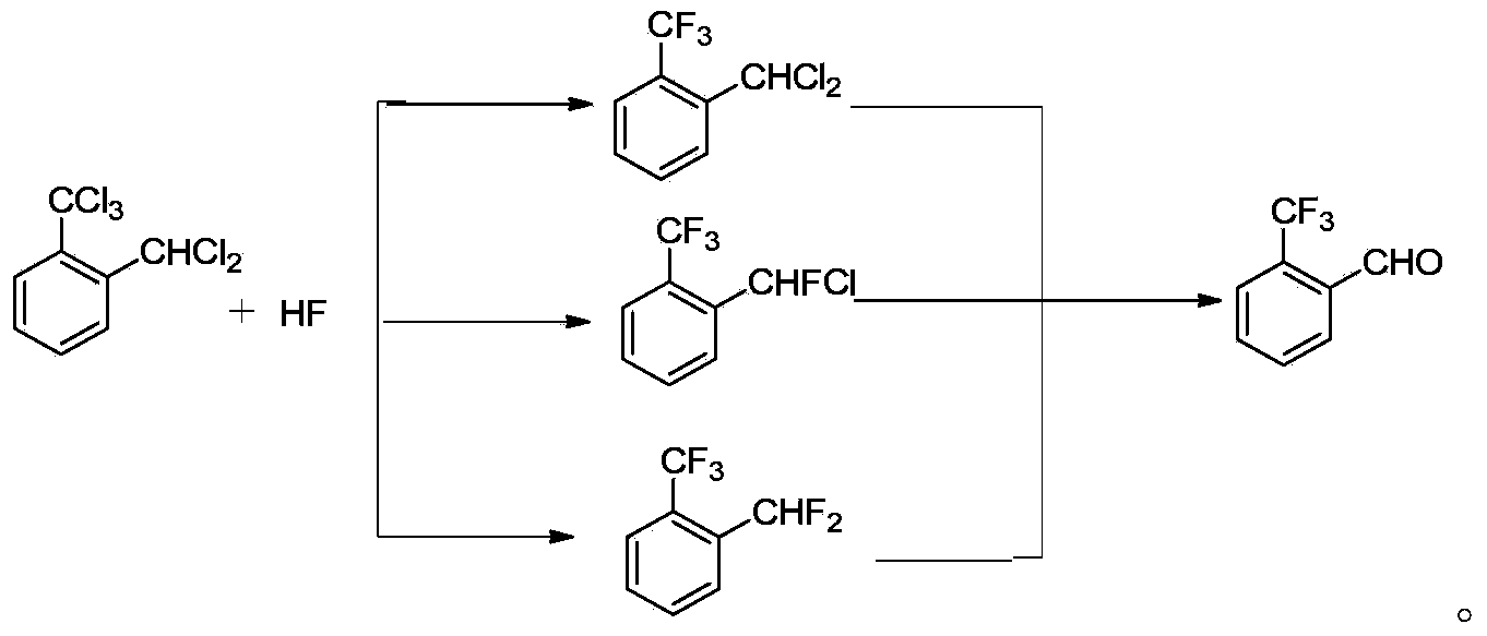 Method for preparing o-trifluoromethyl benzaldehyde