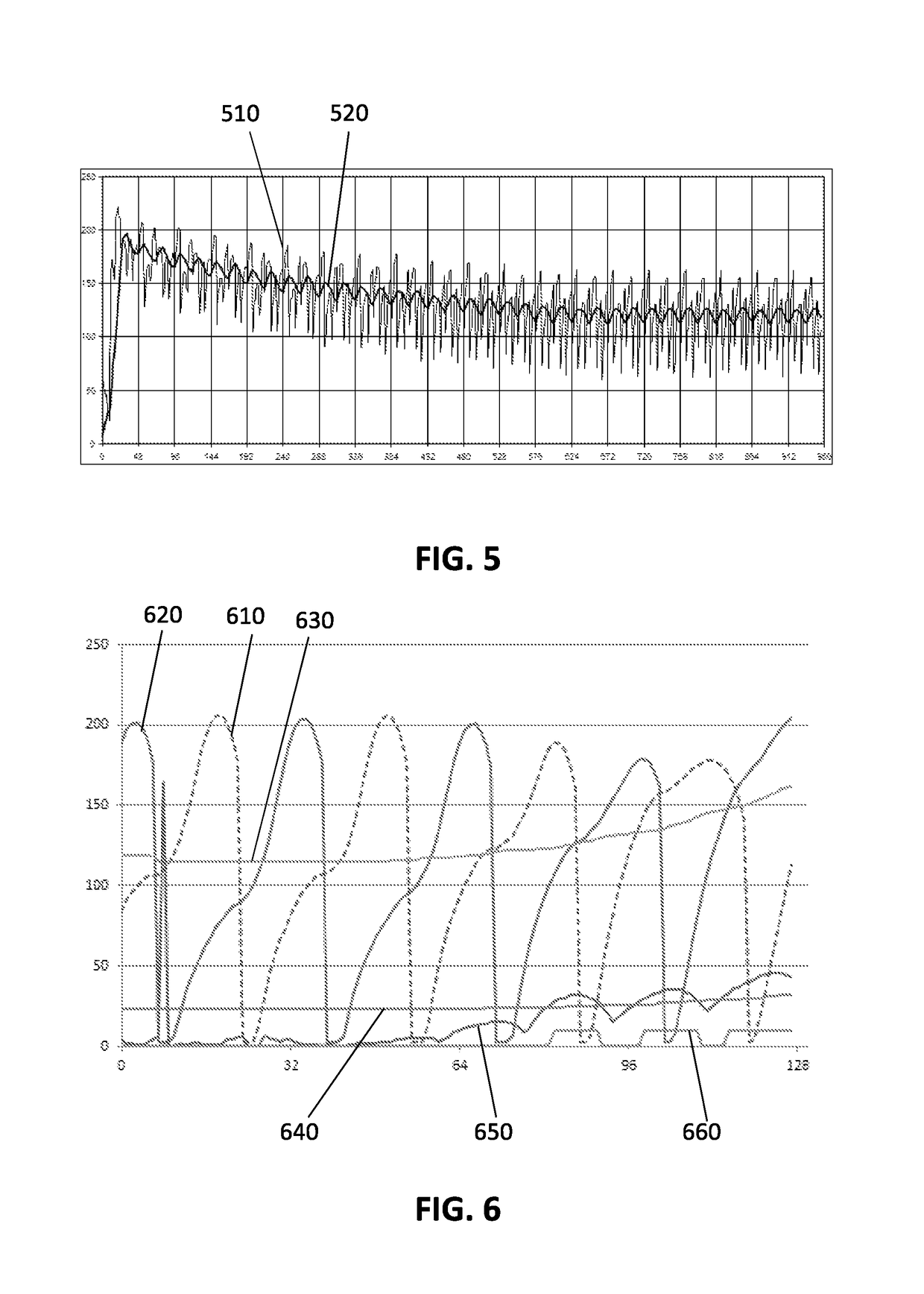 Method and electronic circuit for stall detection