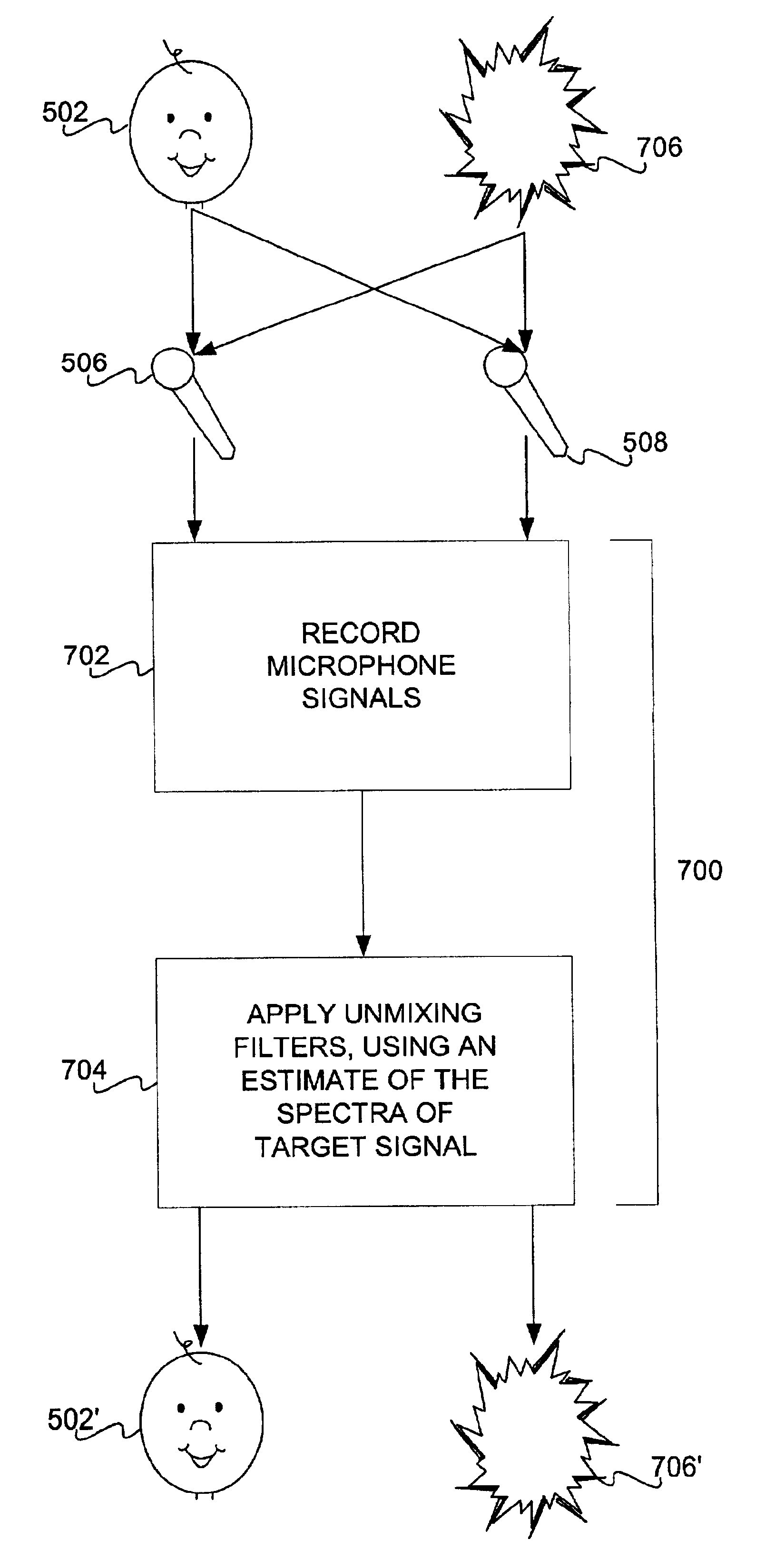 Sound source separation using convolutional mixing and a priori sound source knowledge