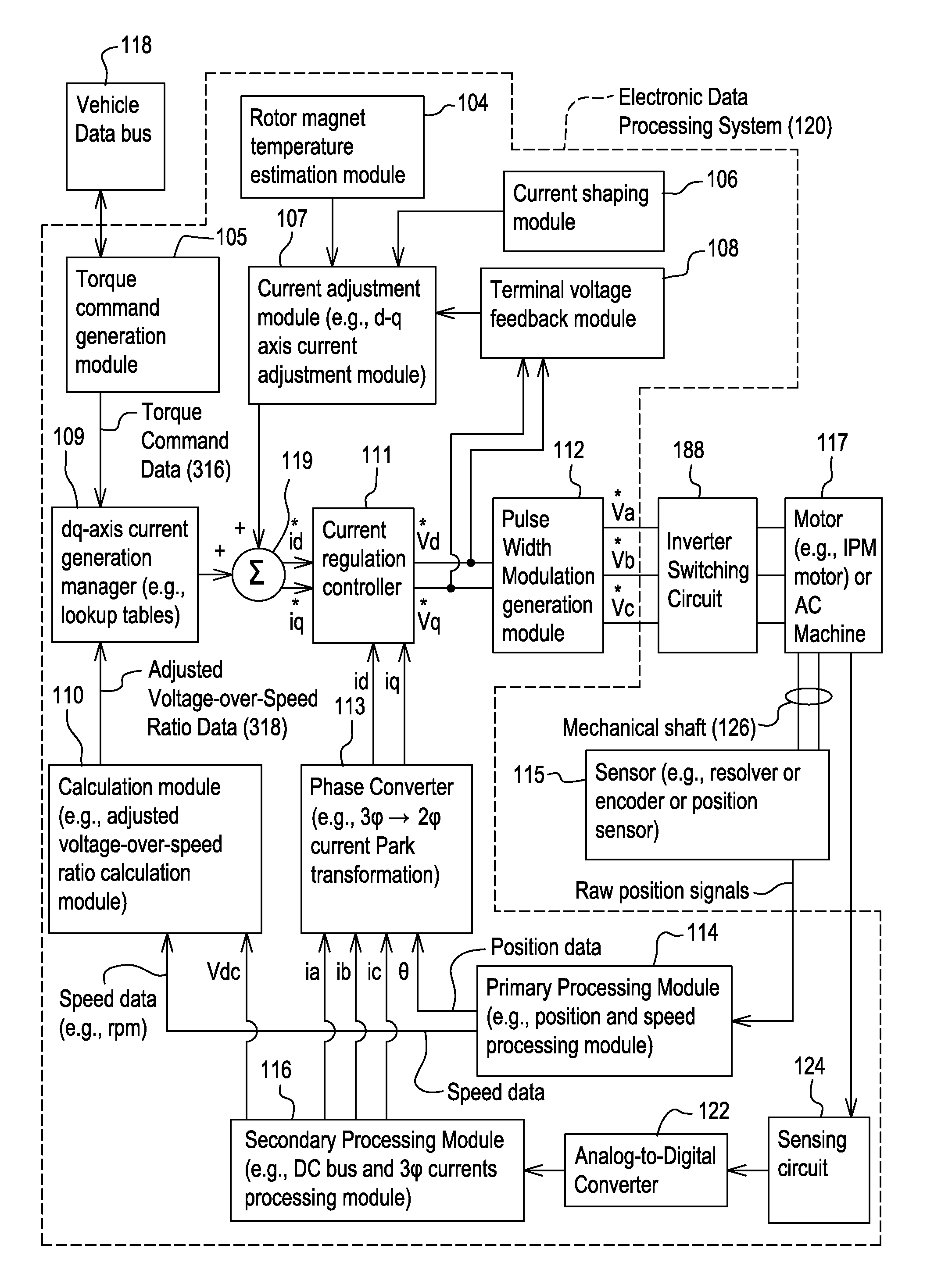 Method and system controlling an electrical motor with temperature compensation