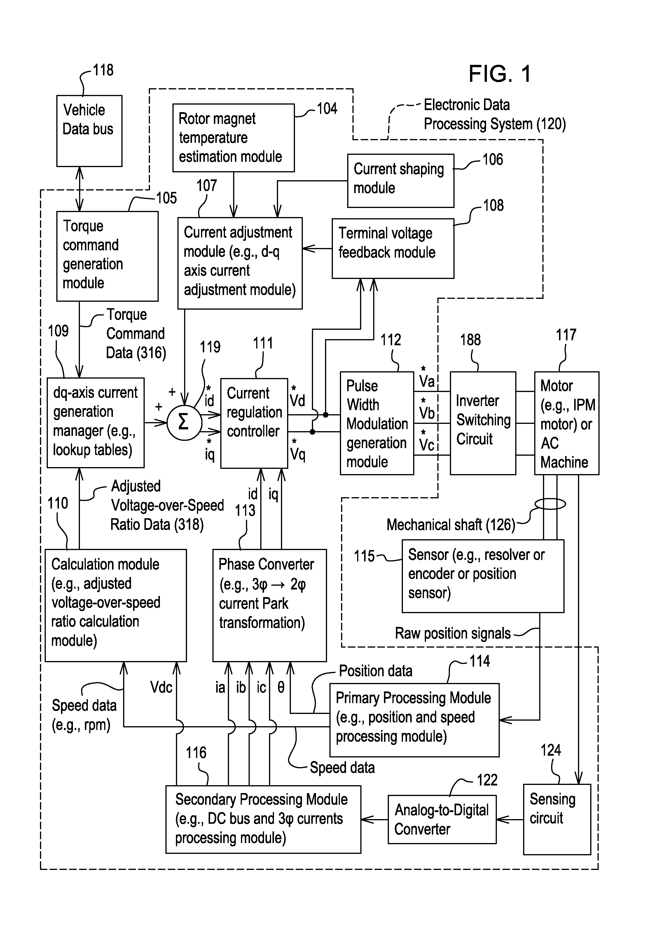 Method and system controlling an electrical motor with temperature compensation
