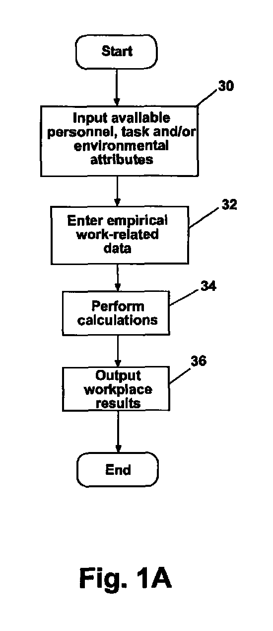 Method for optimally determining appropriate ergonomics for occupants of a workspace