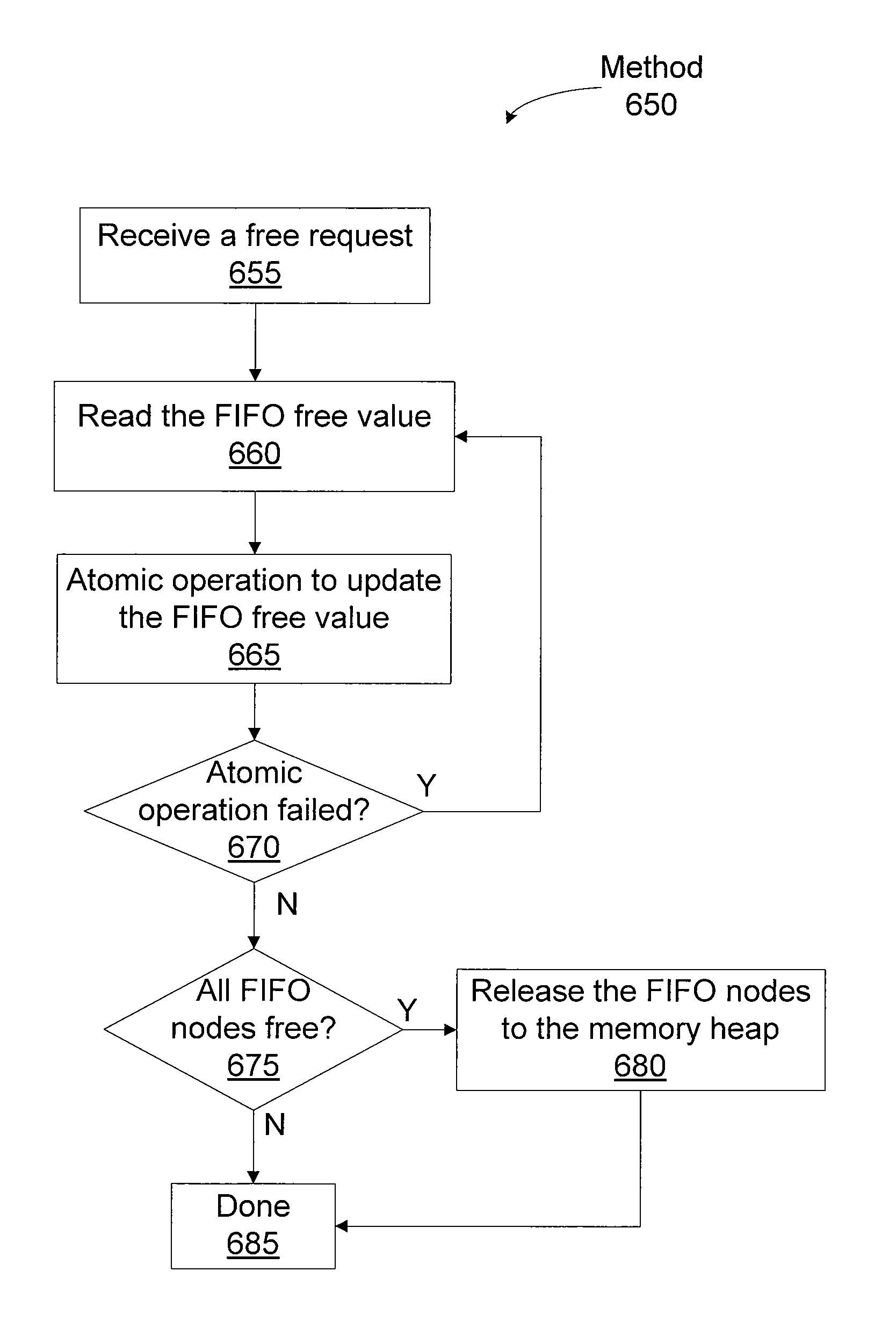 Parallel dynamic memory allocation using a lock-free FIFO