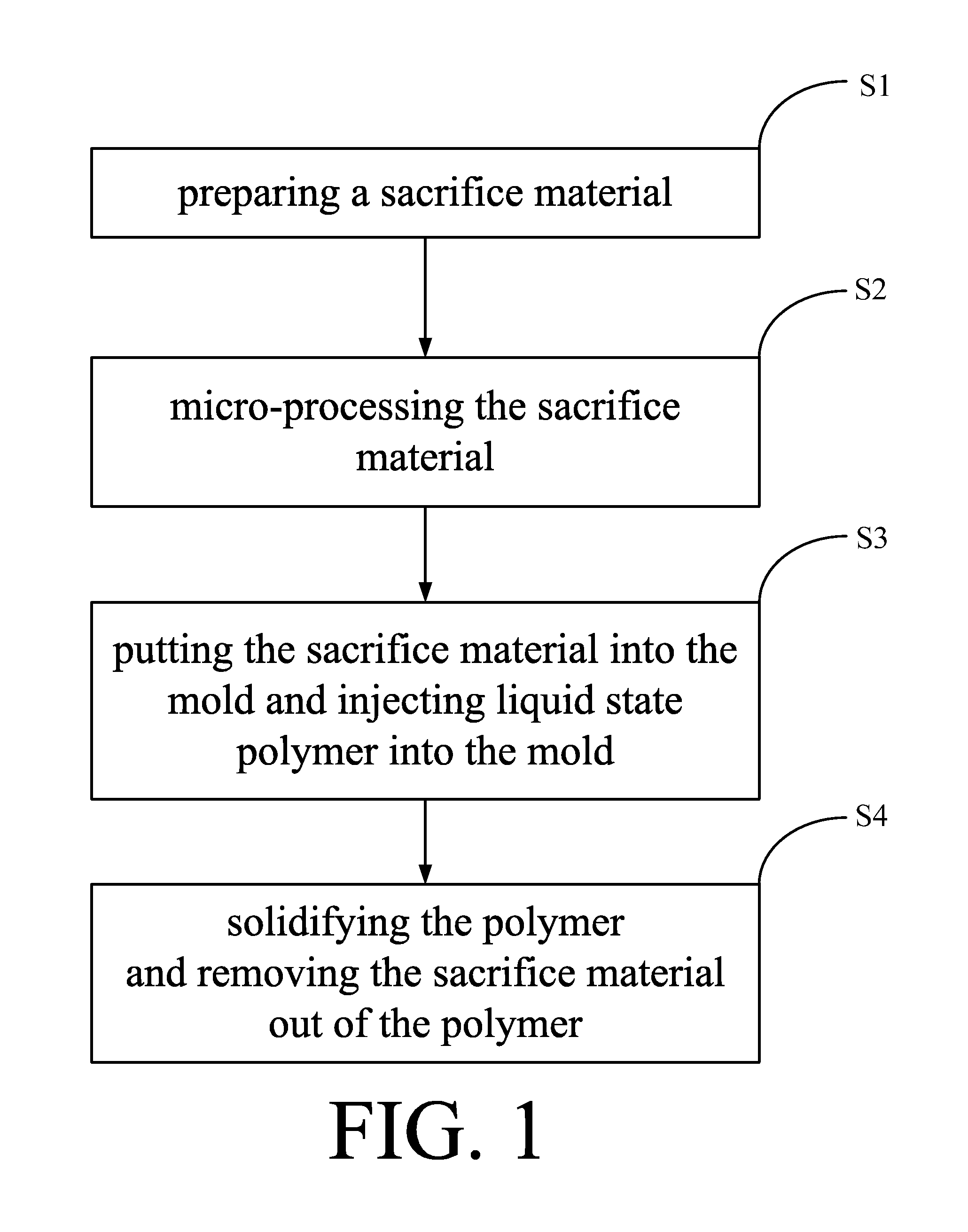 Fabrication method for a three dimensional micro-structure on polymers