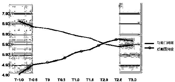 A Method for Obtaining Working Characteristics of Automobile Sliding Door Limit Block