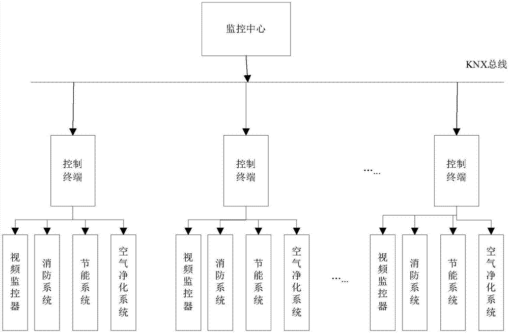 Video monitoring system