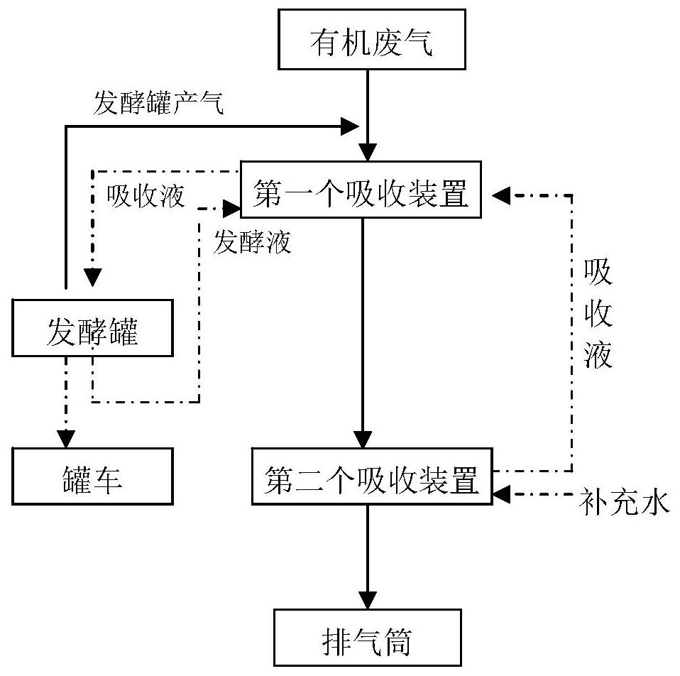 A method for recovering volatile organic compounds in exhaust gas as a carbon source for denitrification