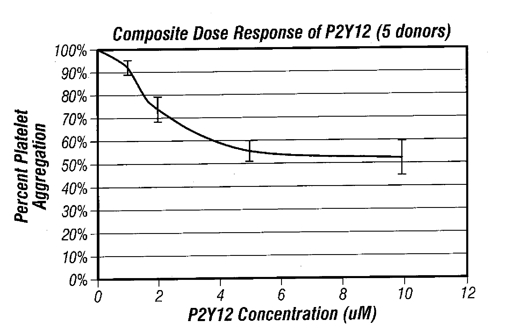 Methods for measuring platelet reactivity of patients that have received drug eluting stents