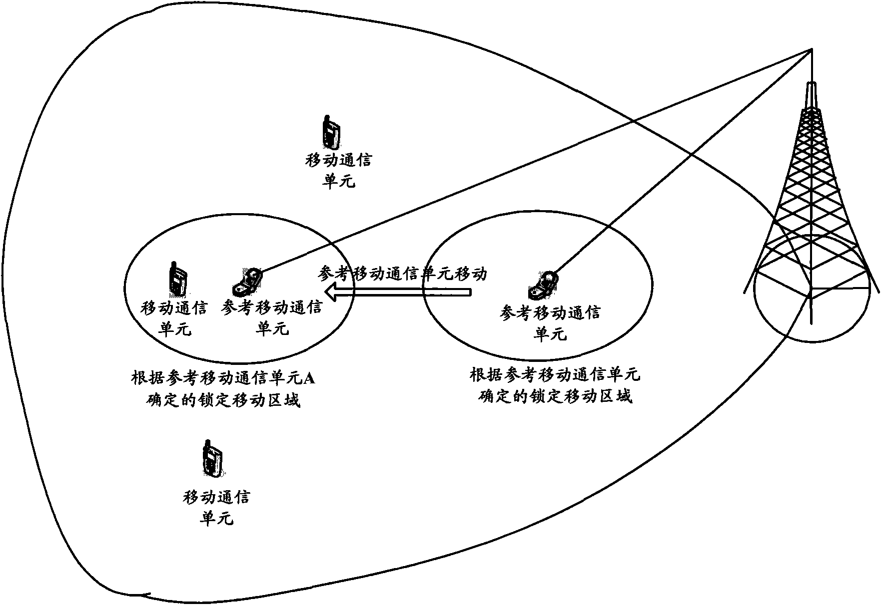 CDMA (Code Division Multiple Access)-based wireless resource allocation method, device and equipment