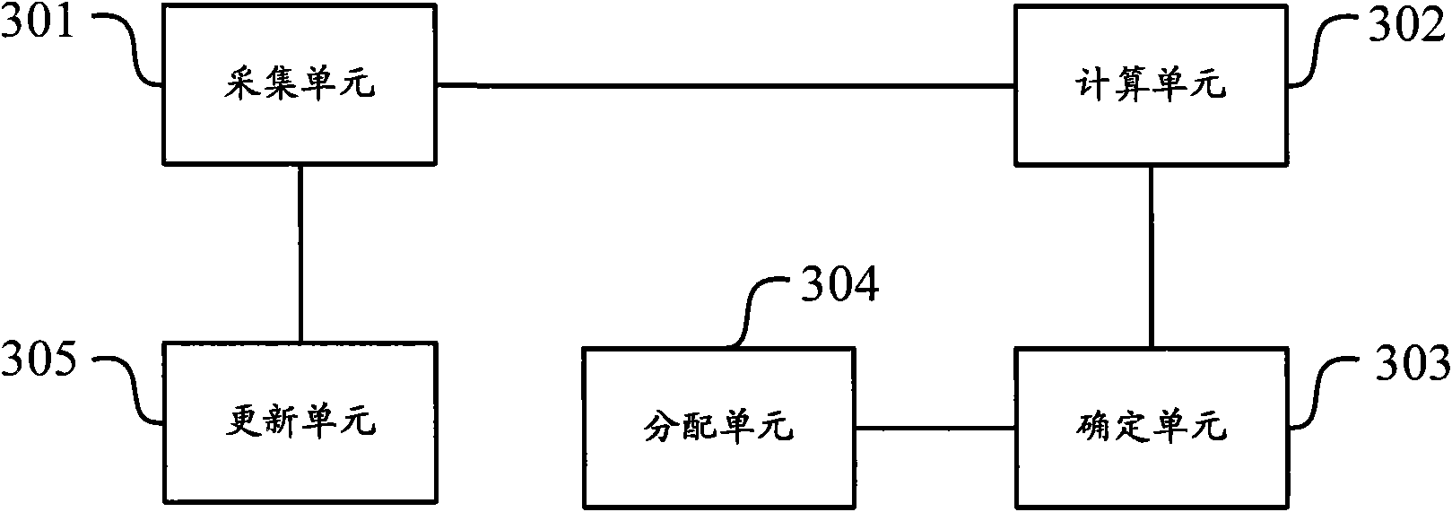 CDMA (Code Division Multiple Access)-based wireless resource allocation method, device and equipment