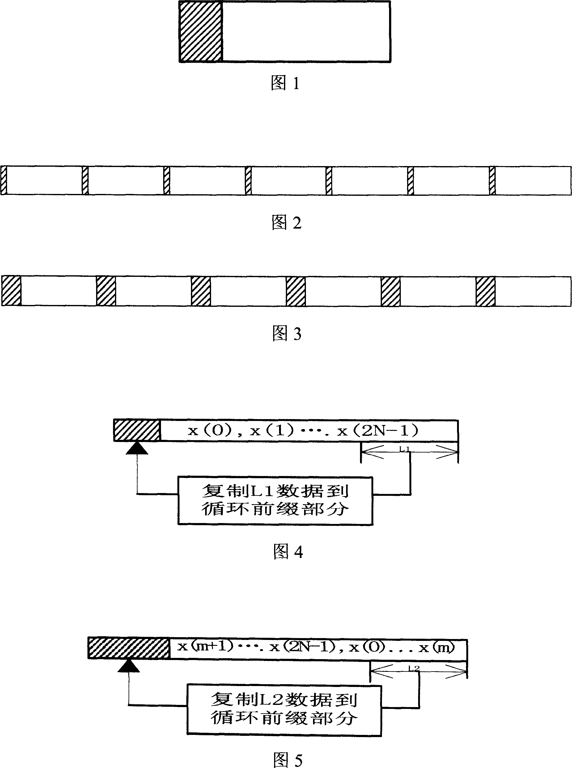 Synchronous signal sending and detecting method for orthogonal frequency division complex system