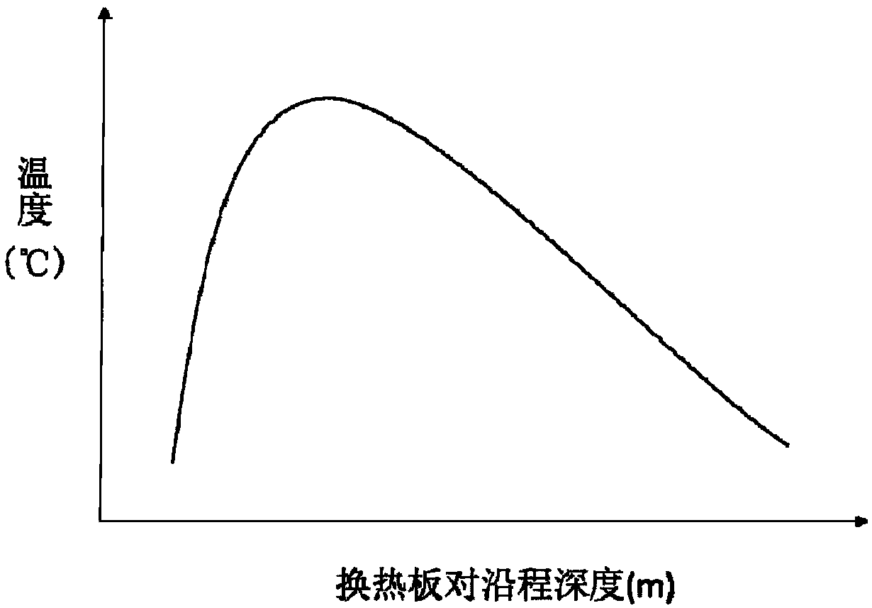 Internal part for reaction or heat exchange equipment