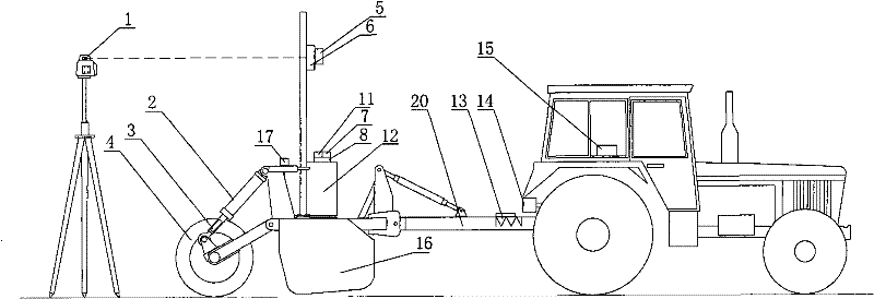 Laser land leveling control device and method