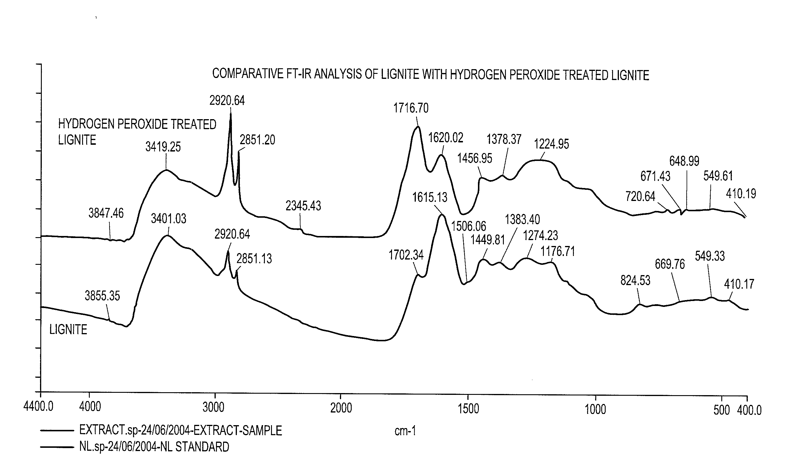 Structurally modified lignite with or without extraction of functionality enhanced organic molecules