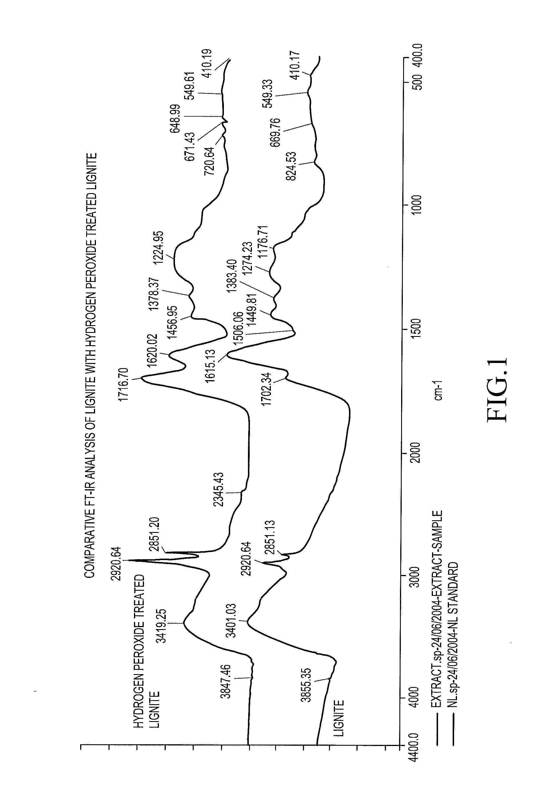 Structurally modified lignite with or without extraction of functionality enhanced organic molecules