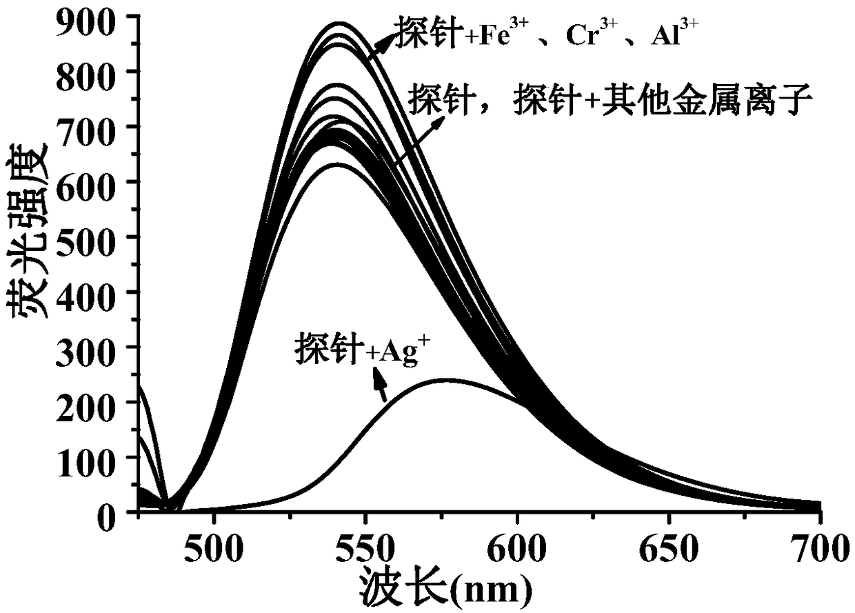 Ag+ fluorescent probe and Ag+ chemical sensor