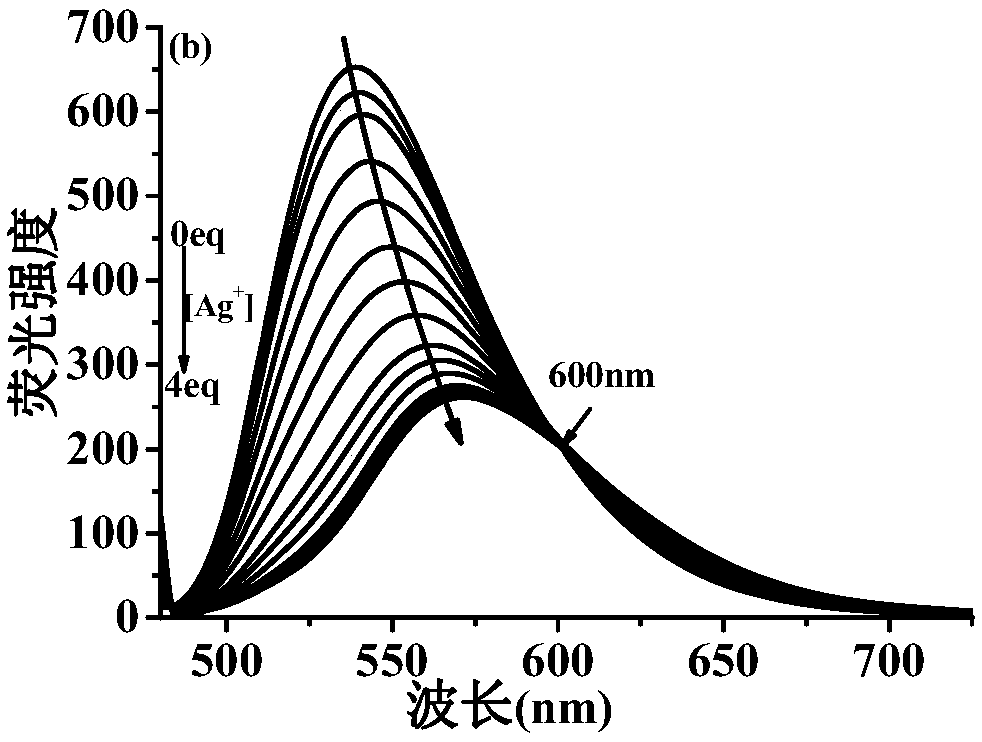 Ag+ fluorescent probe and Ag+ chemical sensor