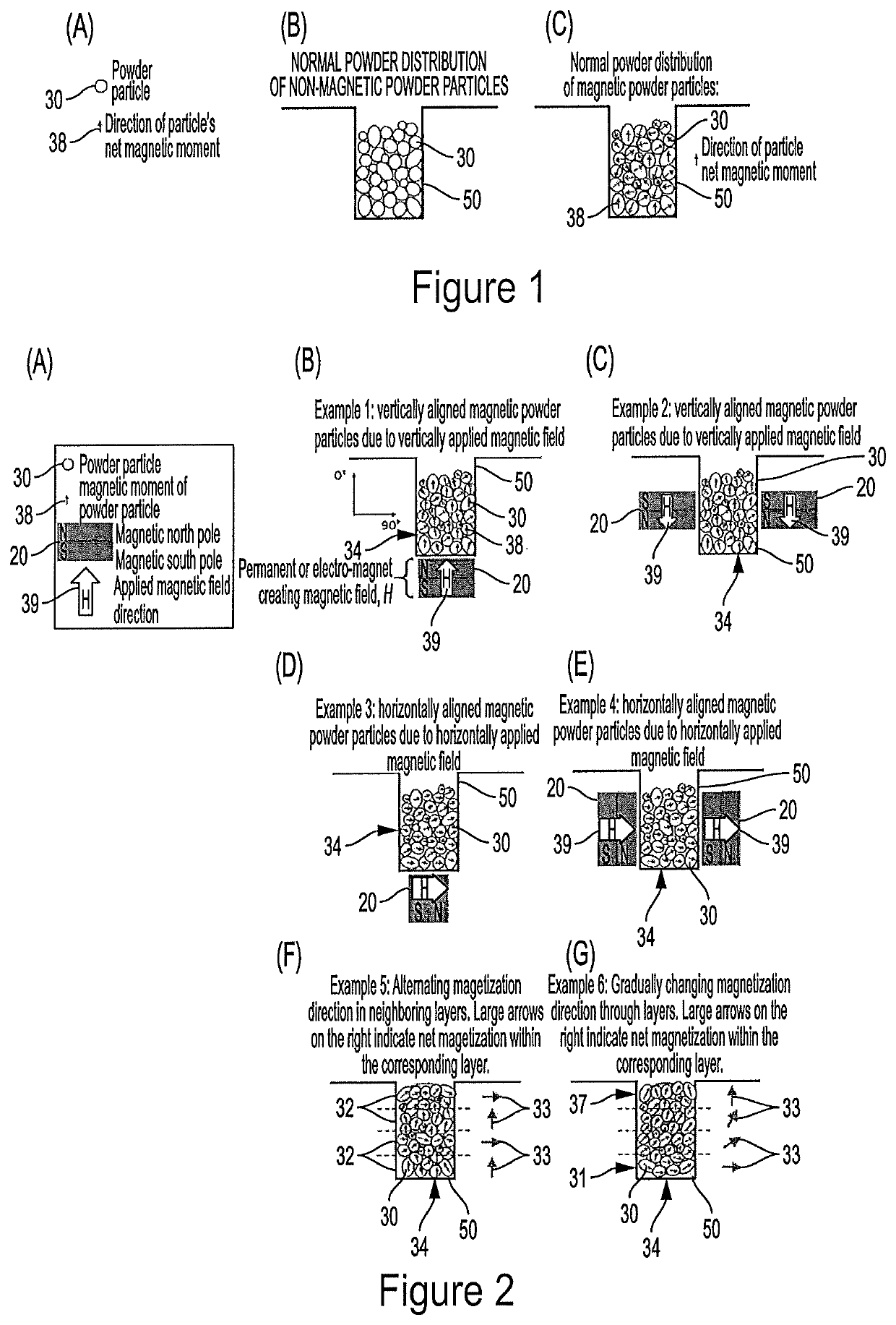 Alignment of magnetic materials during powder deposition or spreading in additive manufacturing