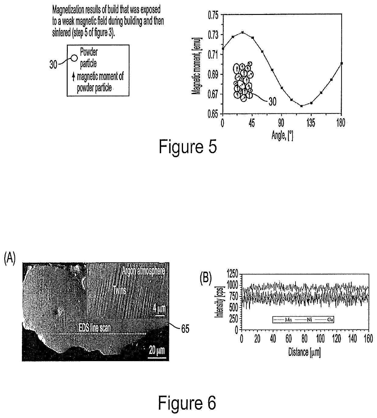 Alignment of magnetic materials during powder deposition or spreading in additive manufacturing