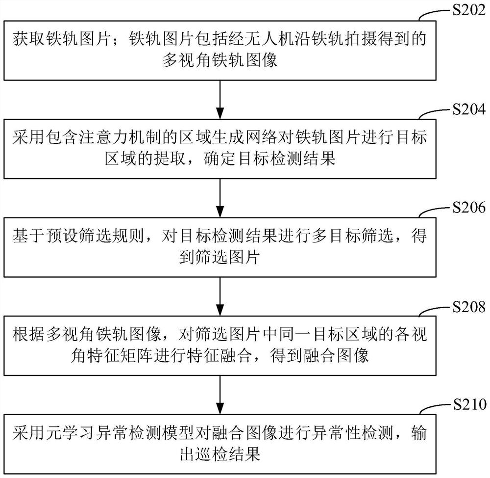 Track component inspection method and device, computer equipment and storage medium