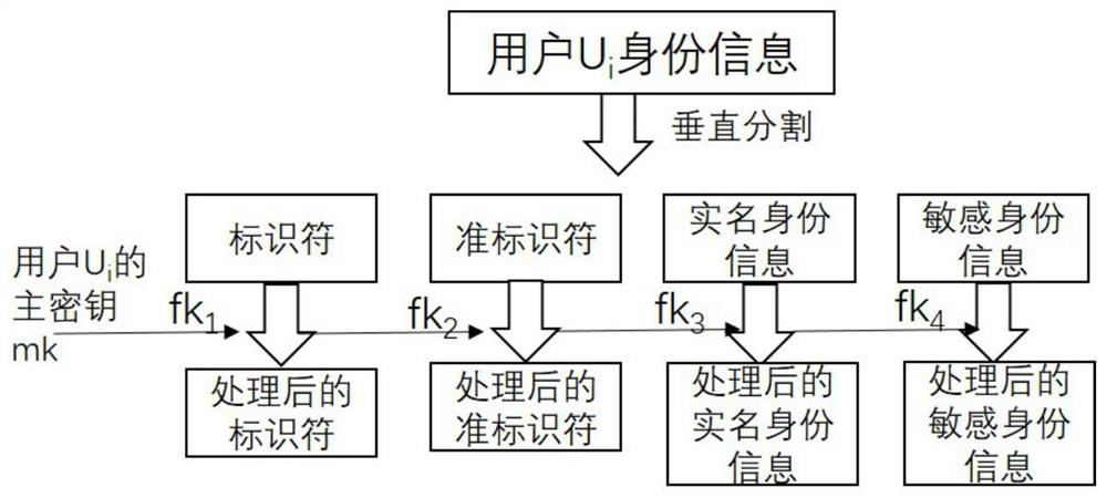 A key information protection method and system based on openid