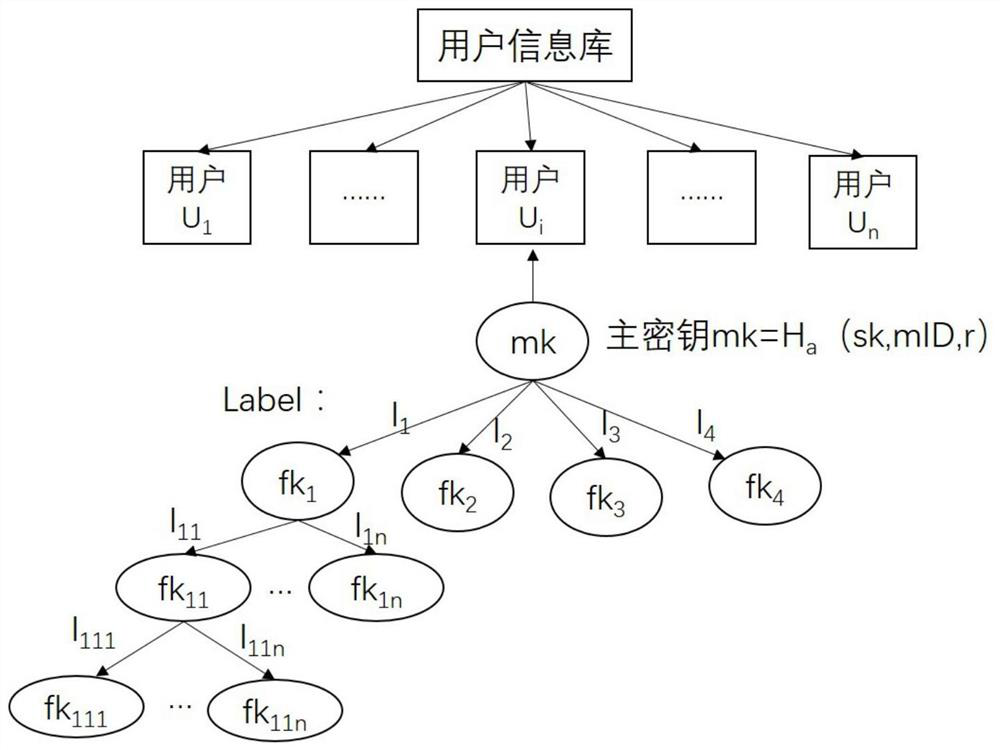 A key information protection method and system based on openid