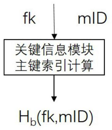 A key information protection method and system based on openid