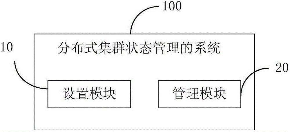 Distributed cluster state management method and system thereof