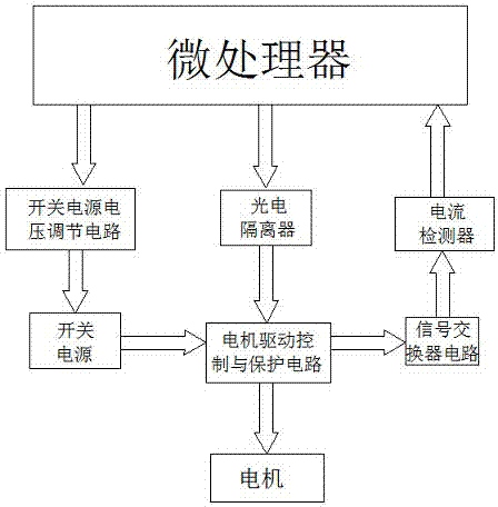 Control system for medical electric drill controller