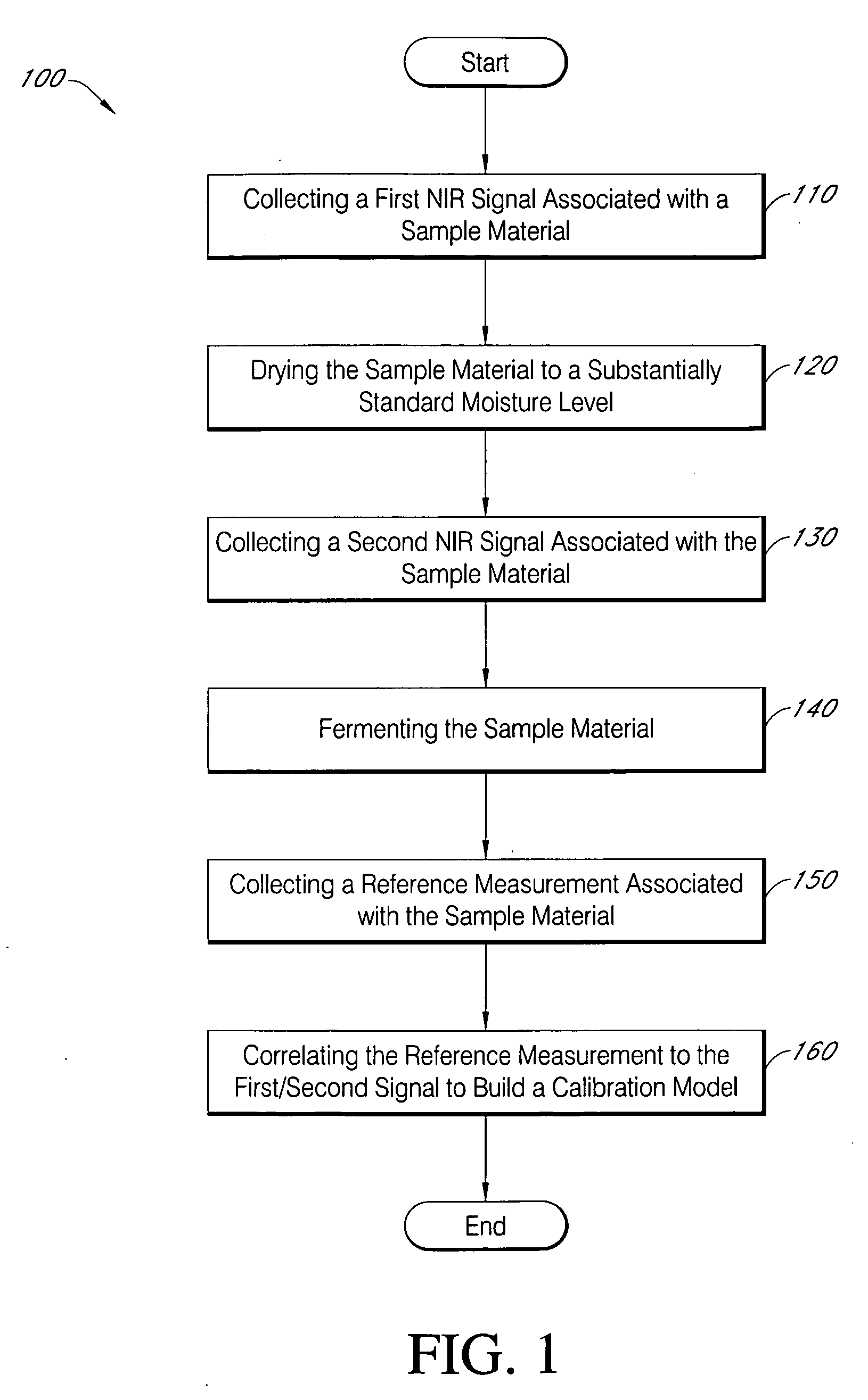 High throughput screening platform for high ethanol