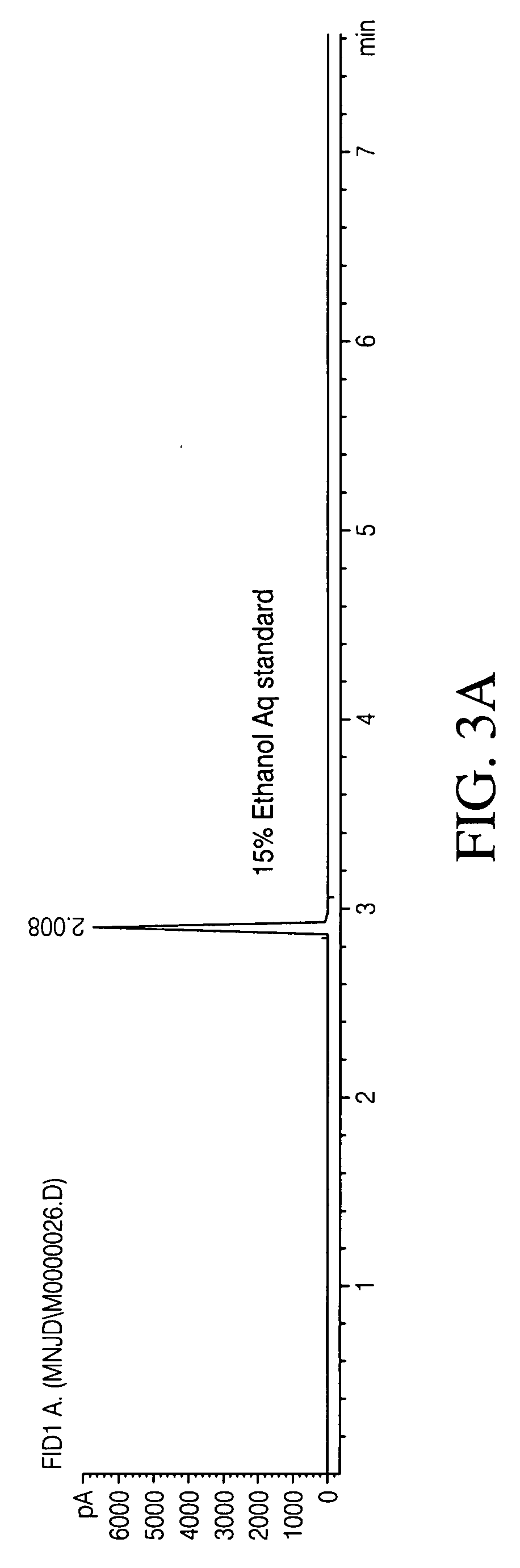 High throughput screening platform for high ethanol