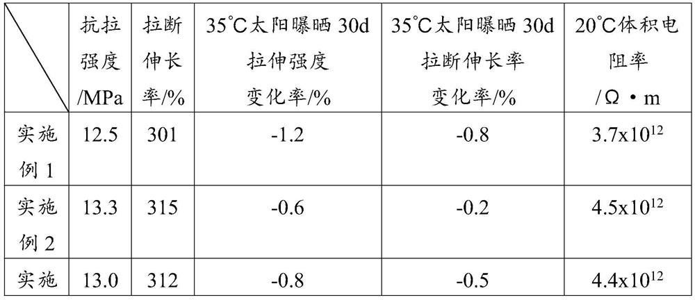 Low-smoke halogen-free flame-retardant insulating material for cable