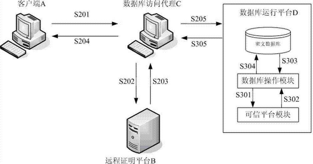 Security protection method and system for light-weight database