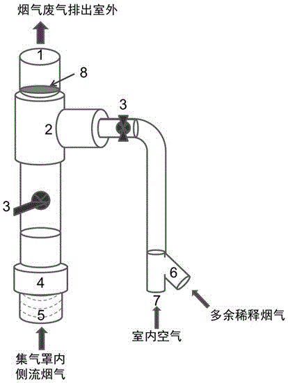 Smoke exhaust emission device and method for full-smoke exposure experiment