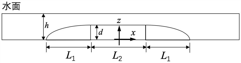 A waveguide stealth device applied to water waves and its design method