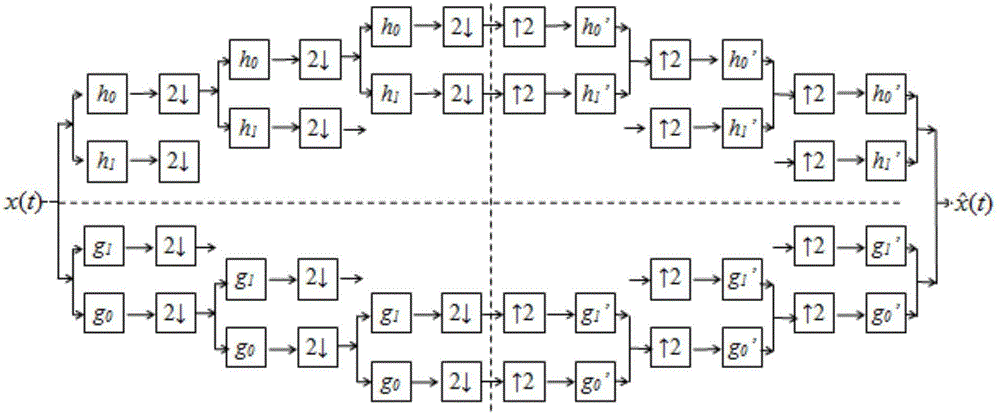 Shafting fault recognition method based on dual-tree complex wavelets and AdaBoost