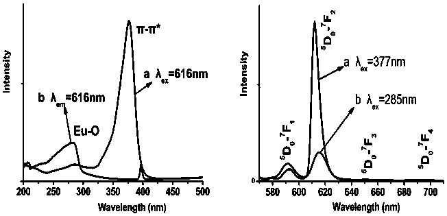 Preparation method of thenoyltrifluoroacetone (HTTA) modified rare earth hydroxide nano-sheet fluorescence reinforcing material
