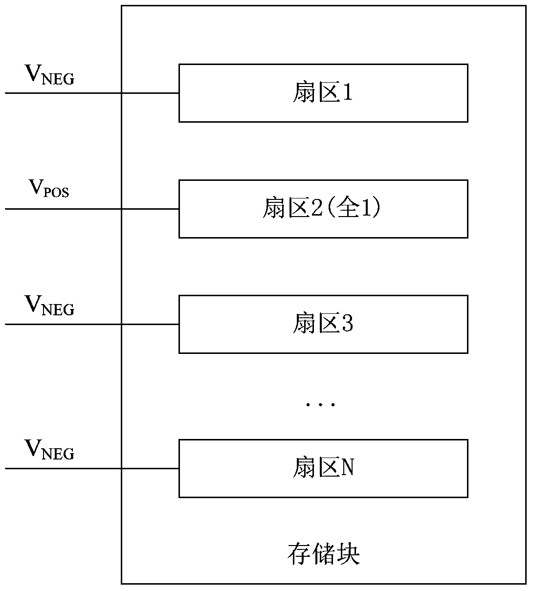 A method for erasing non-volatile memory